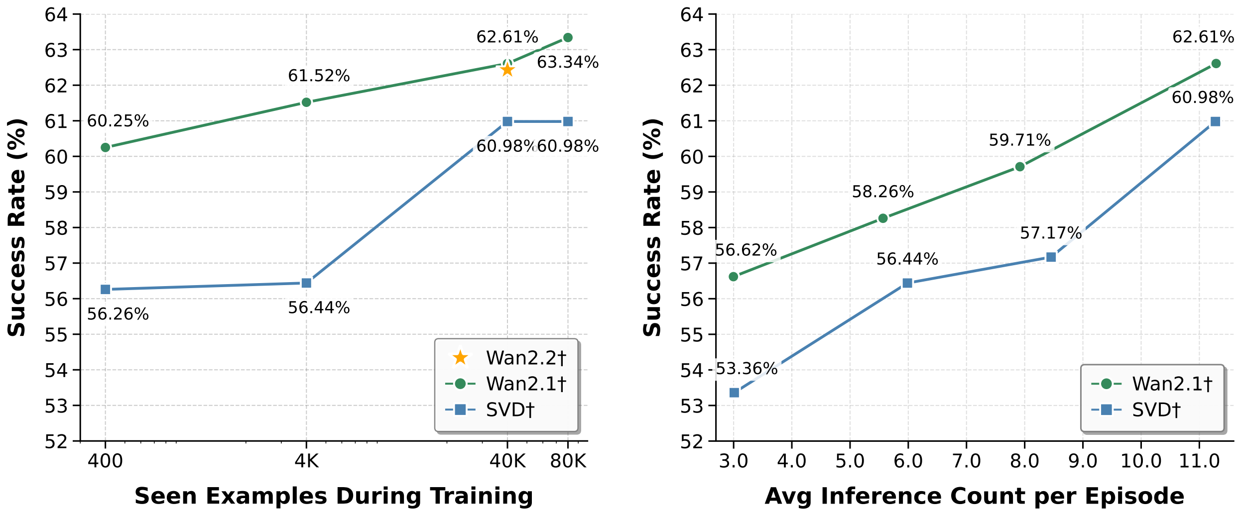 Train-Test Scaling